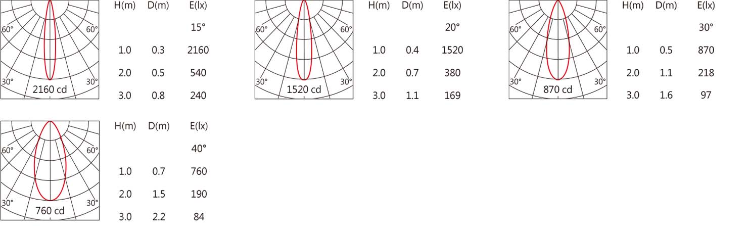 ODG-114BV-light.jpg