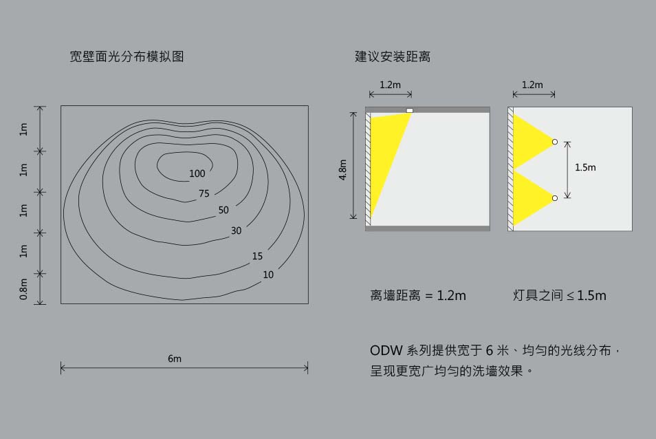 ODW-306BV-intro.jpg