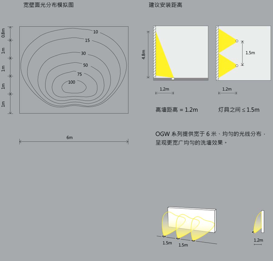 OGW-306BV-intro.jpg