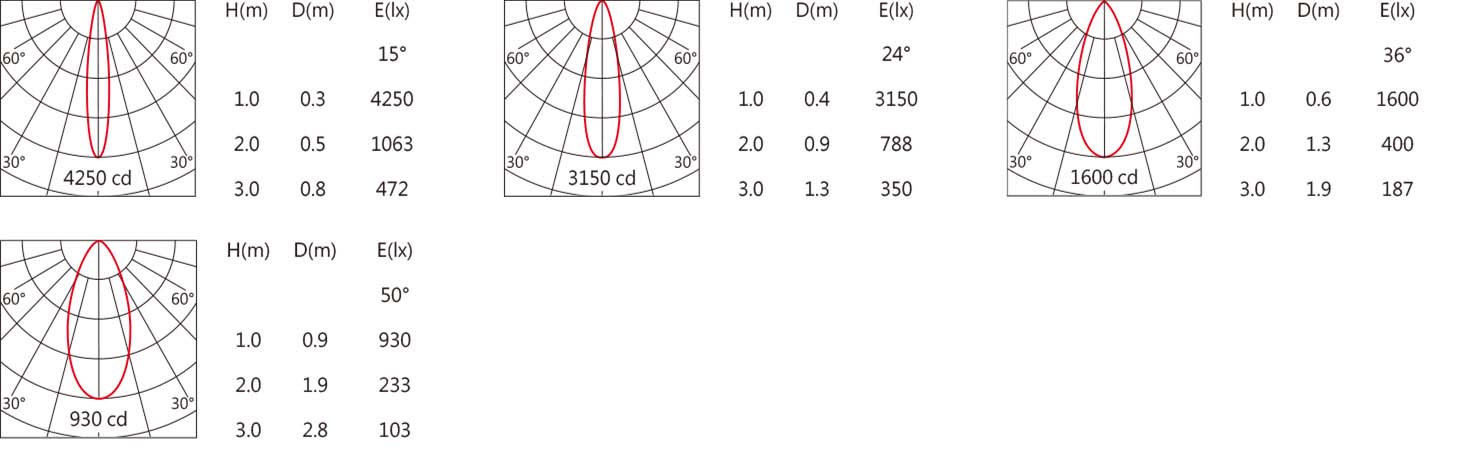 DW-3140CTW-light.jpg