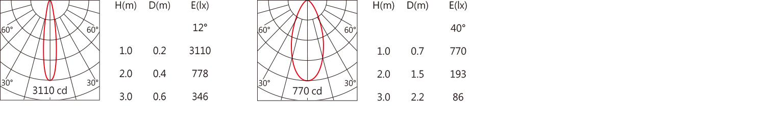 RA-532D配光 简.jpg