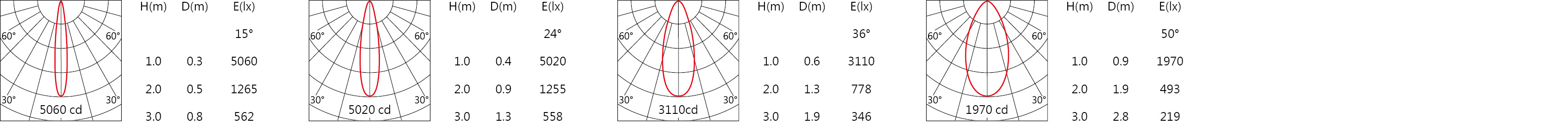 null DG-9225R-Light.jpg