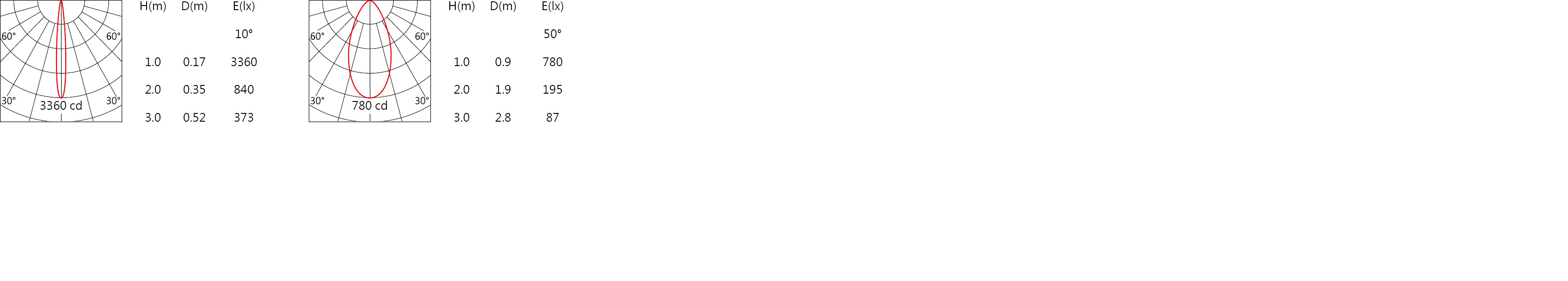 null PA-1170A-DI.jpg