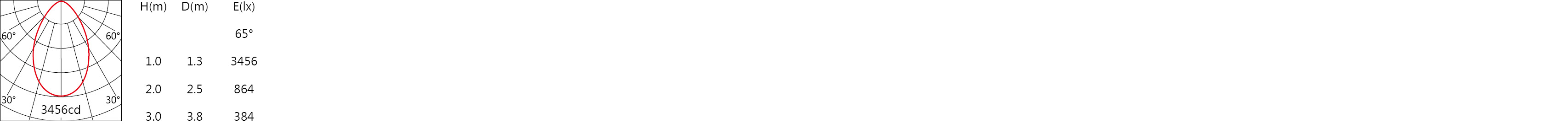null null